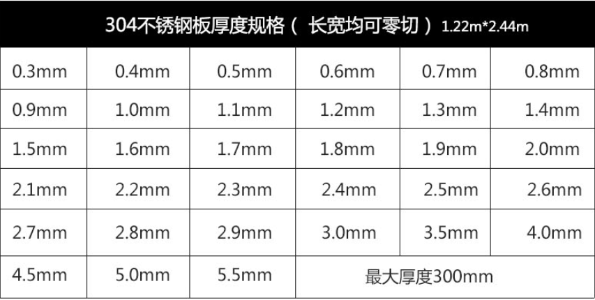 不銹鋼中厚板 304.png